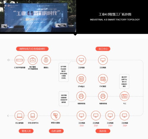 知名品牌ERP軟件系統介紹及軟件開發趨勢